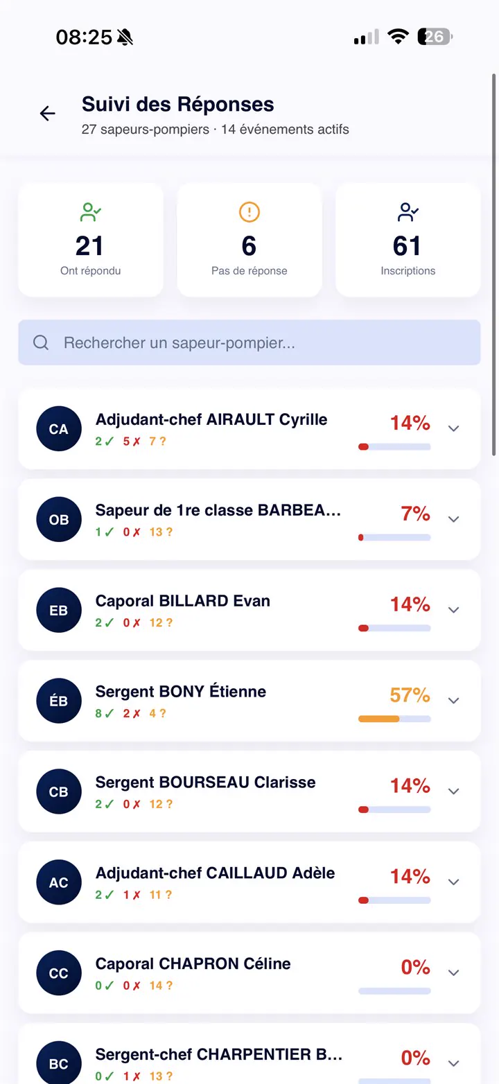 Suivi des r&eacute;ponses